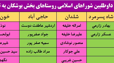 لیست داوطلبین شوراهای اسلامی روستاهای بخش بوشکان به تفکیک+ جدول